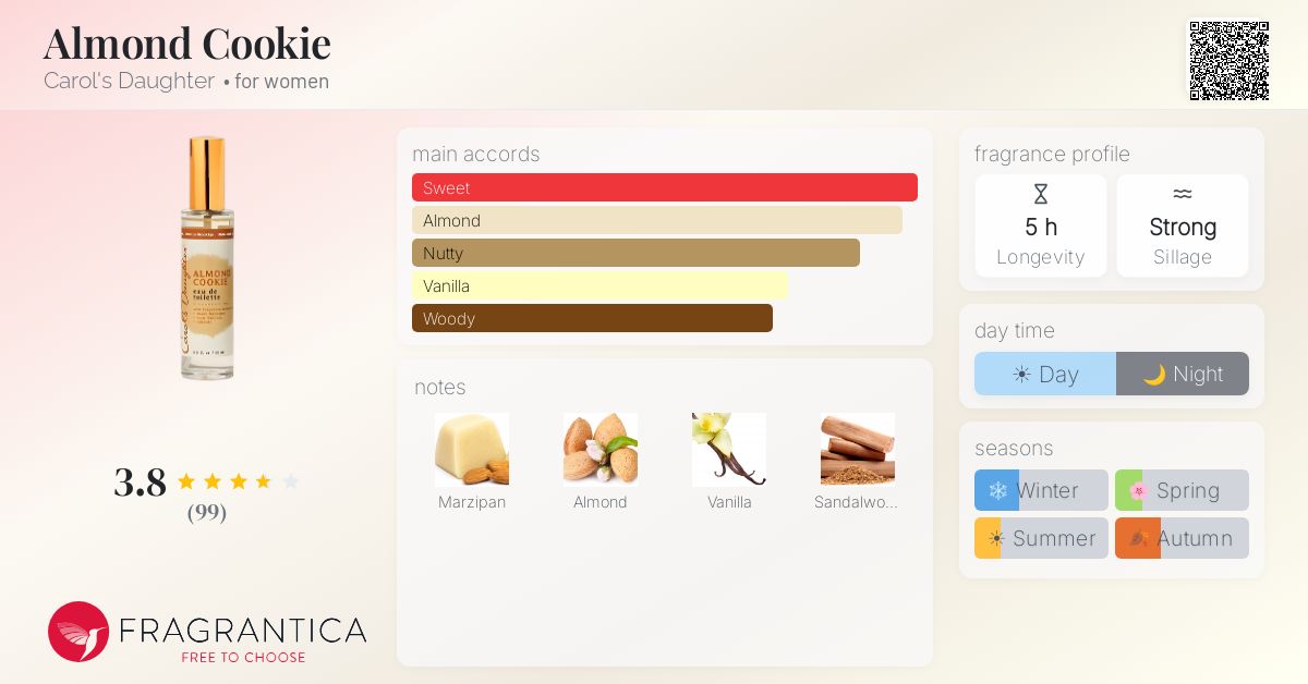 Fragrantica image 4