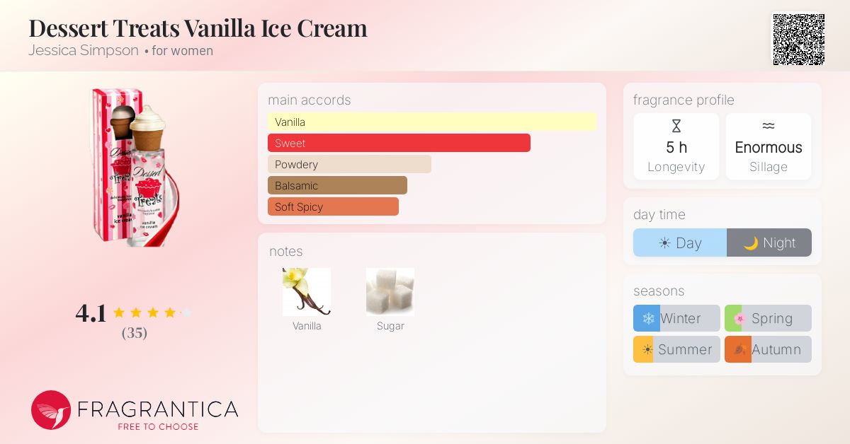 Fragrantica image 4