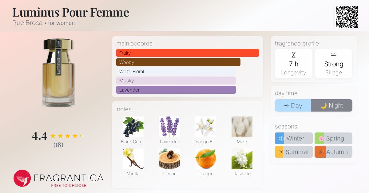 Luminus Pour Femme Rue Broca perfume - a new fragrance for women 2025