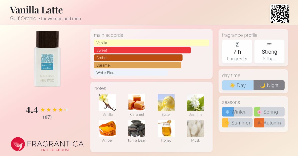 Vanilla Latte Gulf Orchid perfume - a new fragrance for women and men 2025