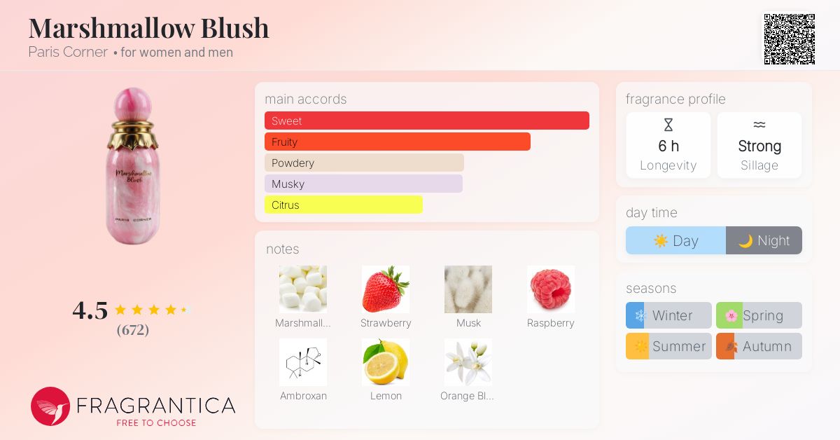 Marshmallow Blush Paris Corner perfume - a new fragrance for