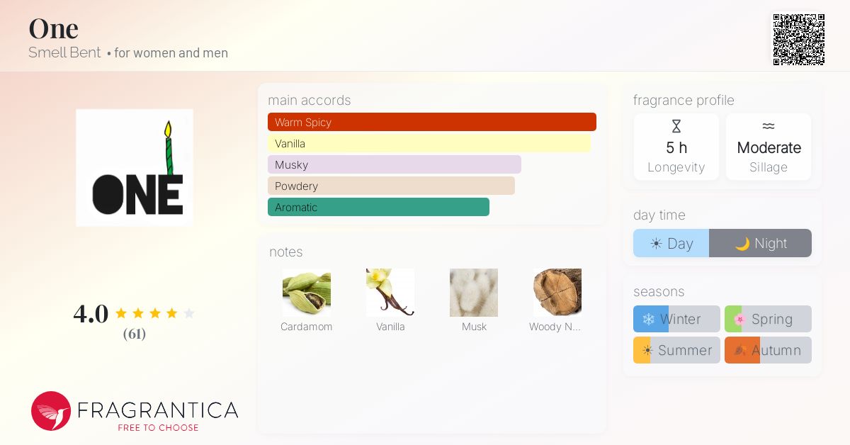 Fragrantica image 4