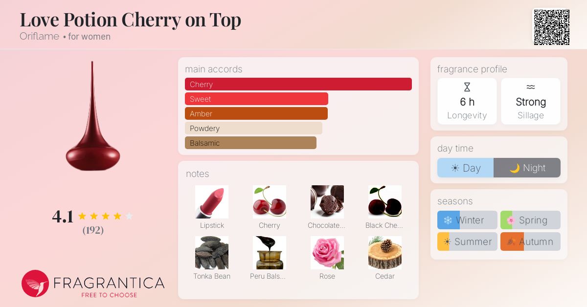 Love Potion Cherry on Top Oriflame perfume - a new fragrance for