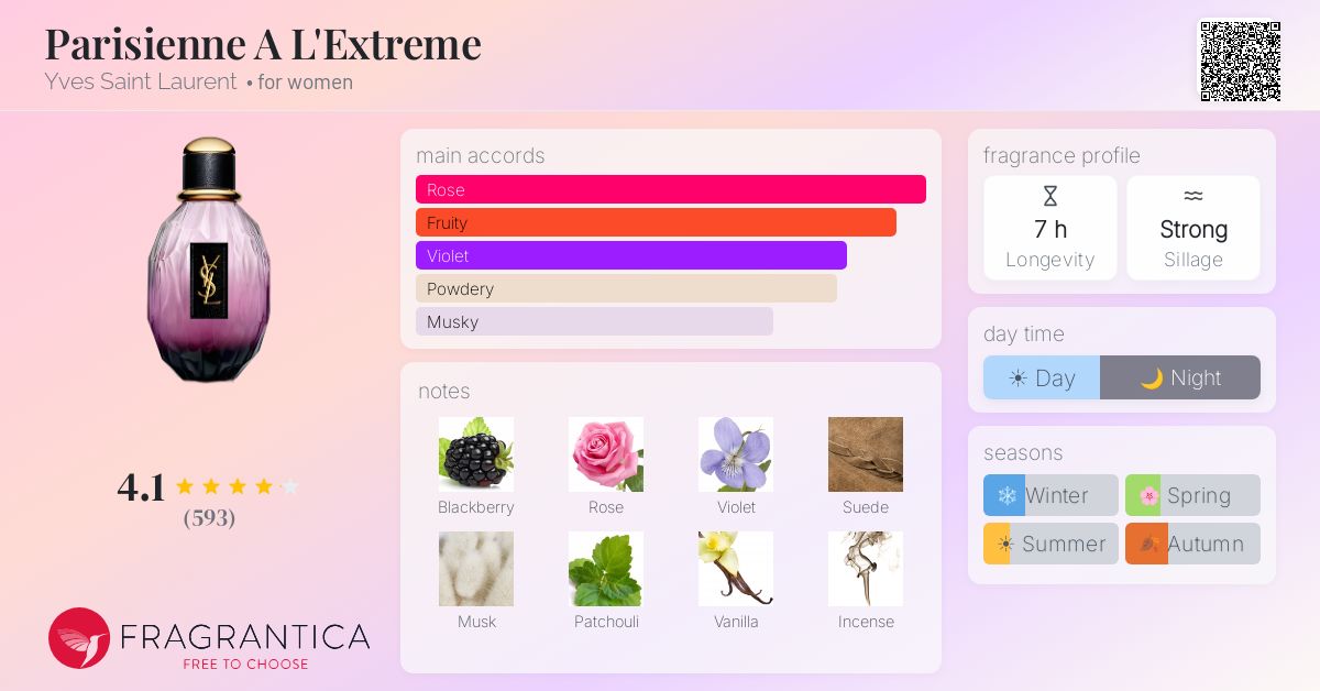 Fragrantica image 4