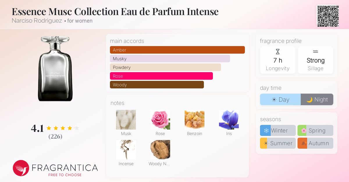 Fragrantica image 4