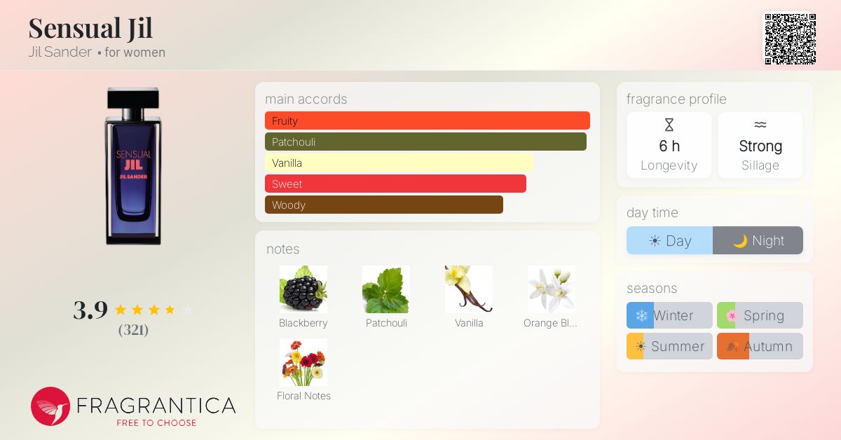 Fragrantica image 4