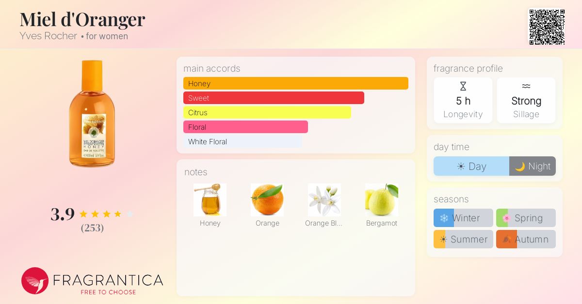 Fragrantica image 4