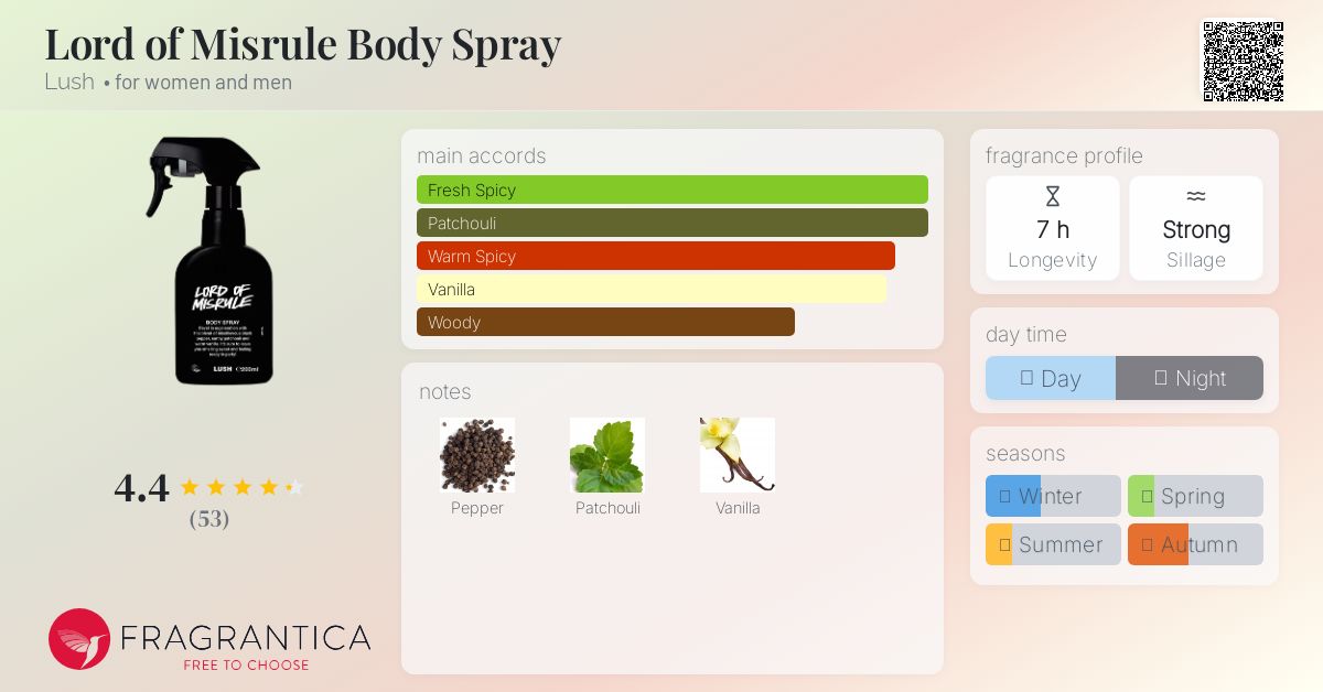 Lord of Misrule Body Spray Lush perfume - a fragrance for