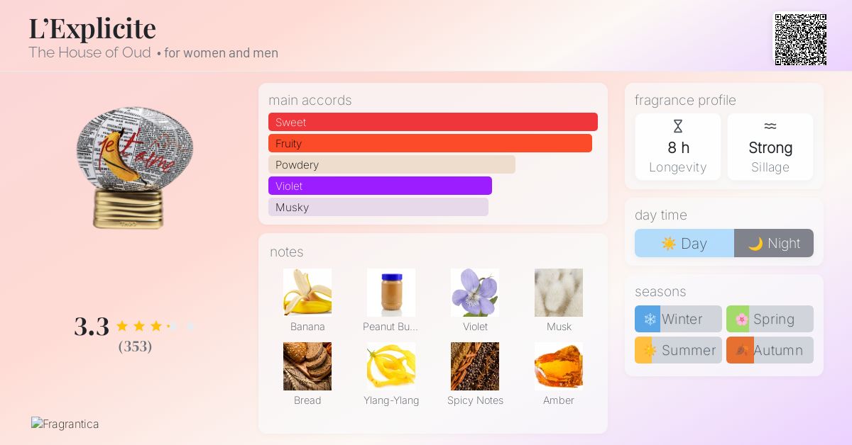 L'Explicite The House of Oud perfume - a new fragrance for women
