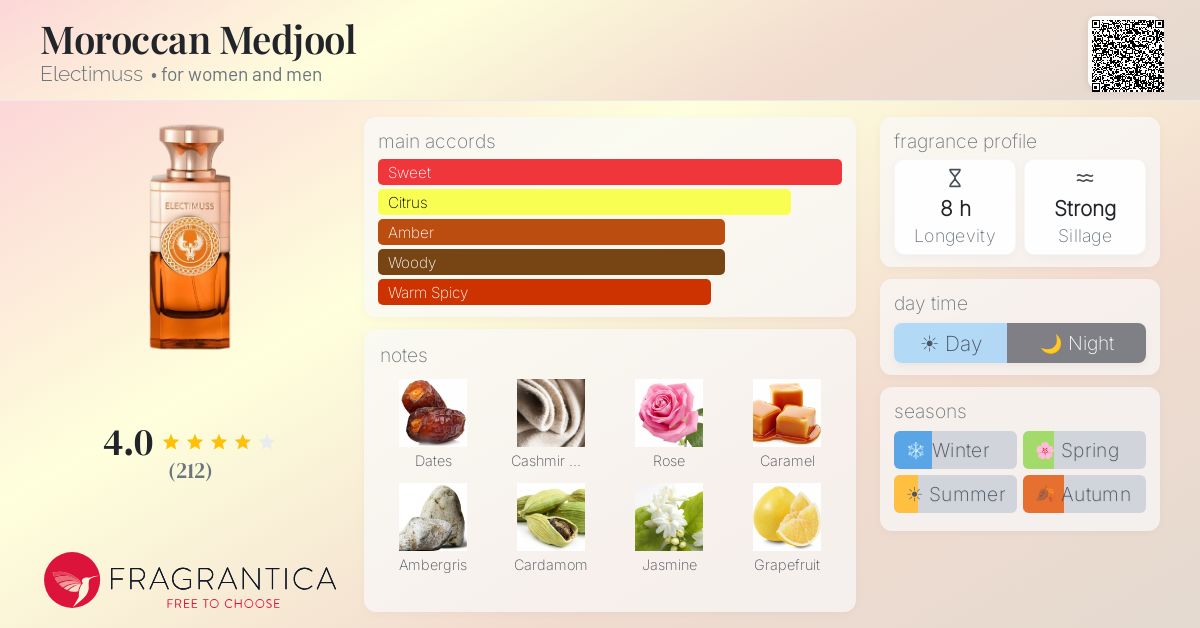Moroccan Medjool Electimuss perfume - a new fragrance for women 