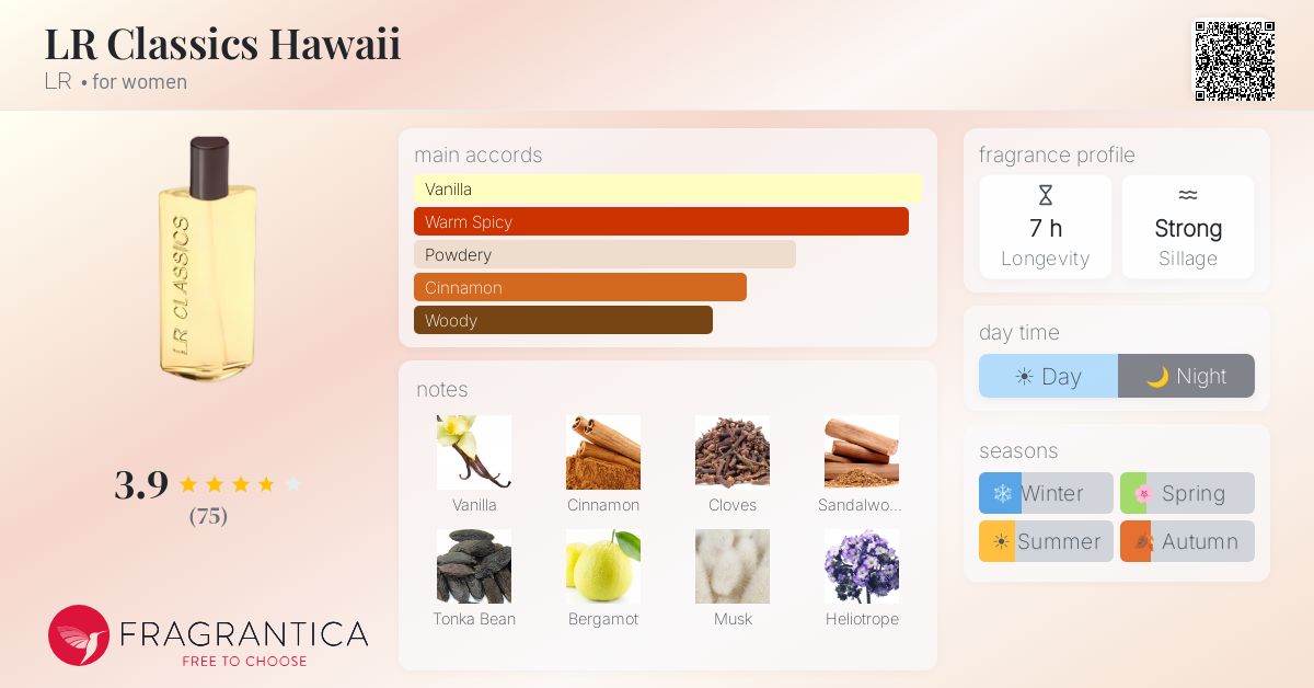 Fragrance card