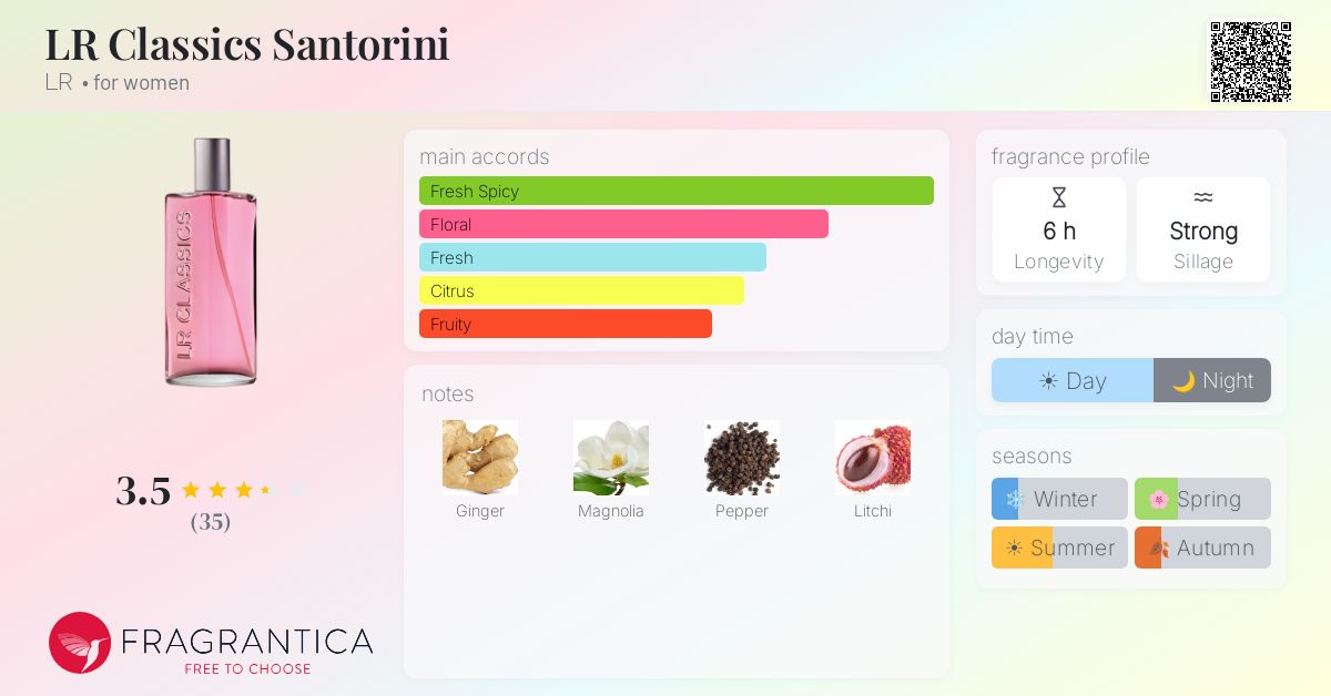 Fragrantica image 4