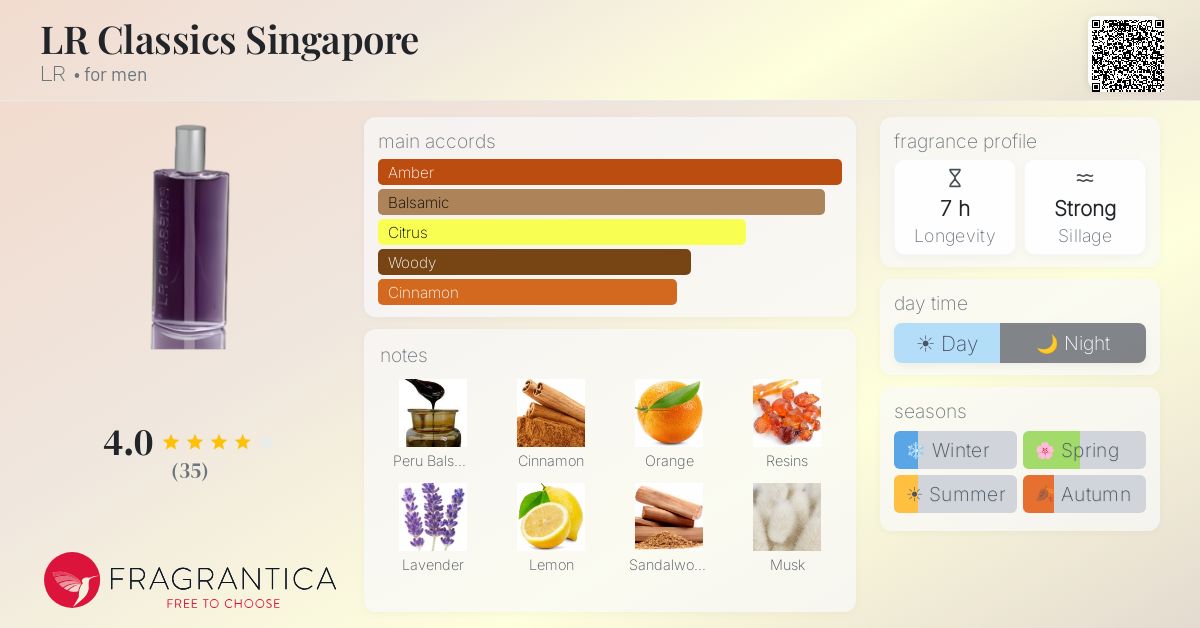 Fragrance card