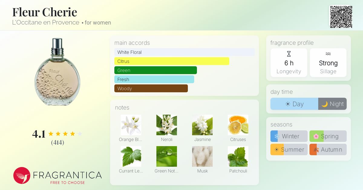 Fragrantica image 4