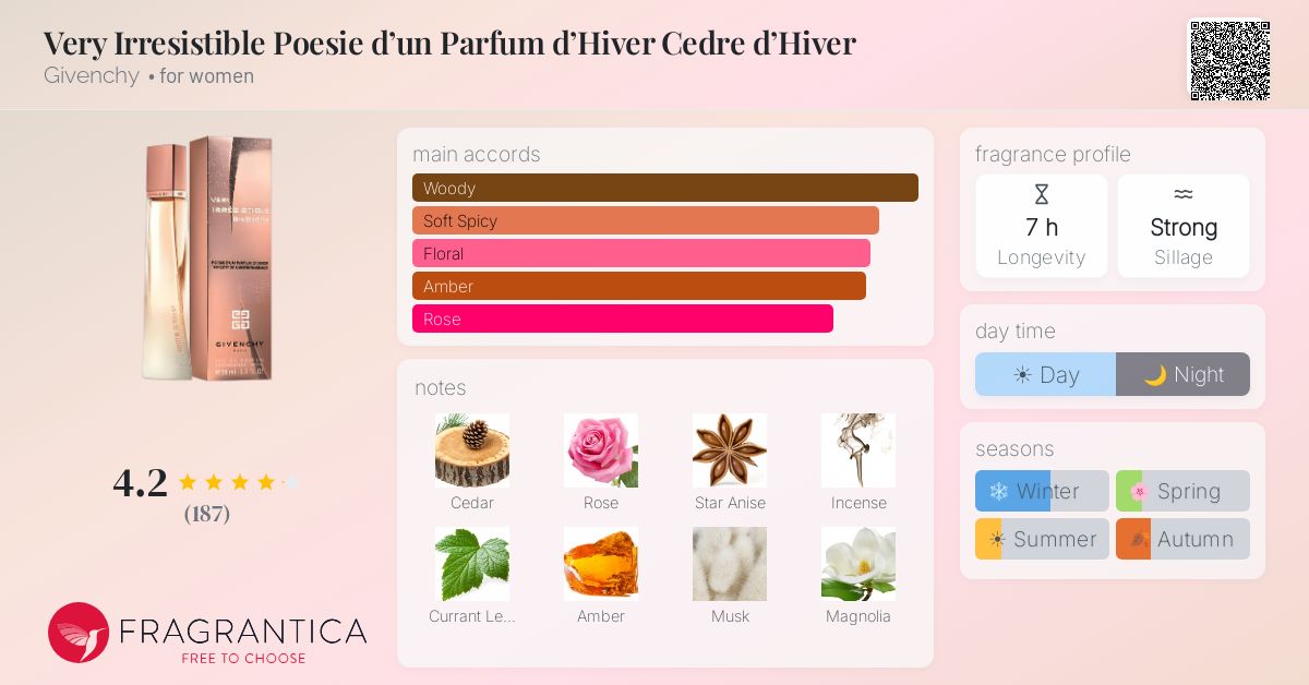 Fragrantica image 4