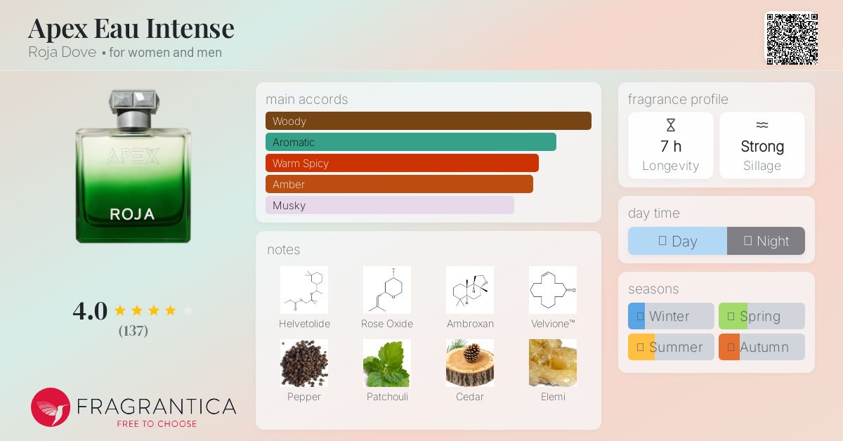 Apex Eau Intense Roja Dove perfume - a new fragrance for