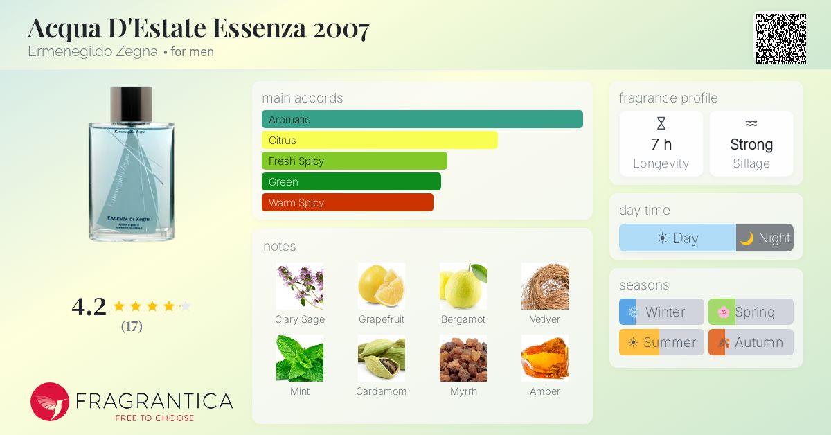 Fragrantica image 4