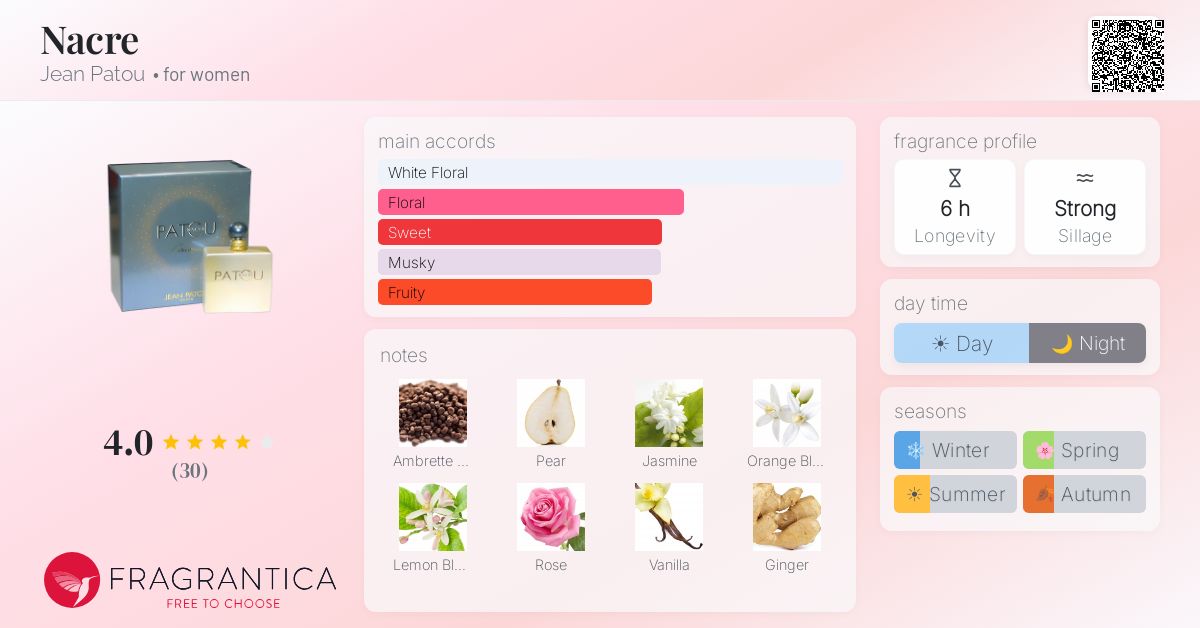 Fragrantica image 4