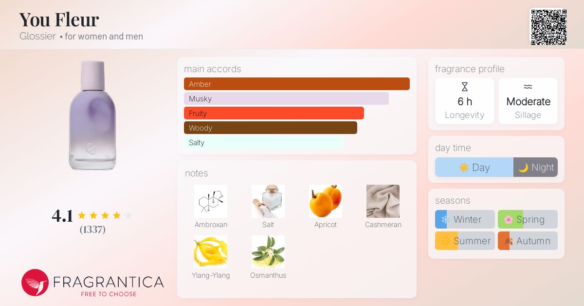 You Fleur Glossier perfume a new fragrance for women and men 2025