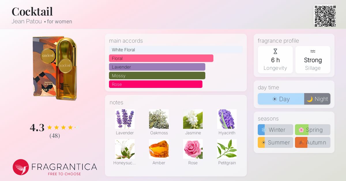 Fragrance card