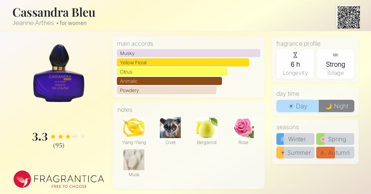 Fragrantica image 4