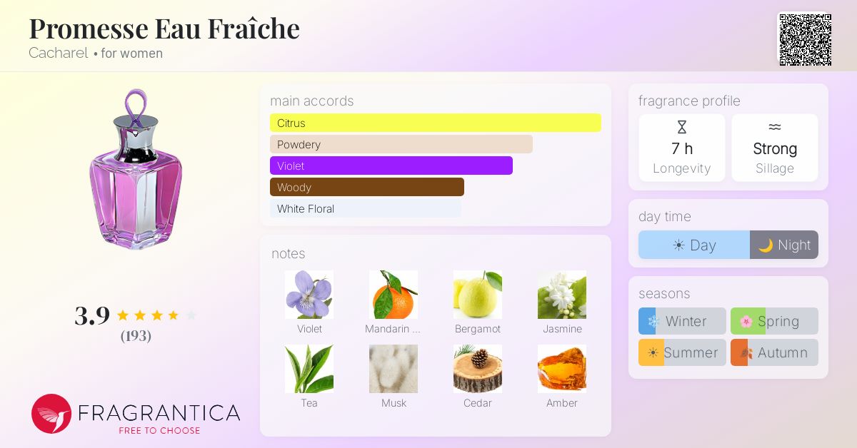 Fragrantica image 4