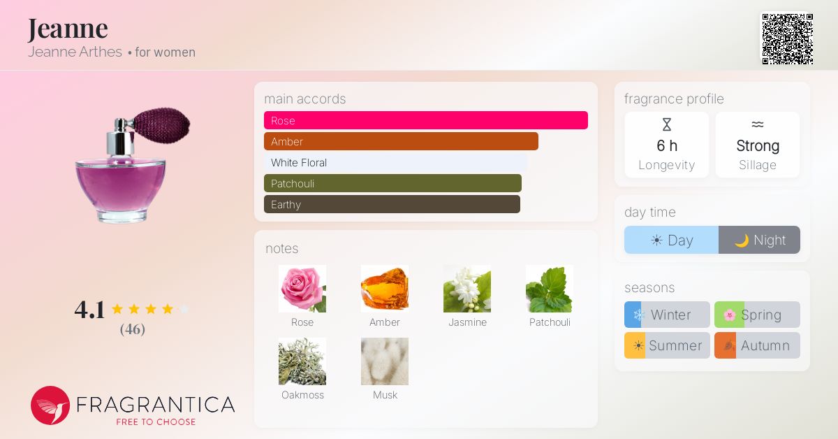 Fragrantica image 4
