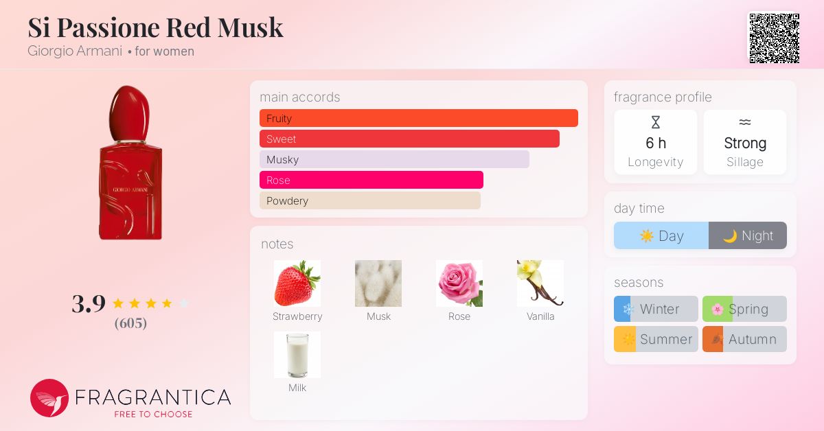 Si Passione Red Musk Giorgio Armani perfume - a new fragrance for