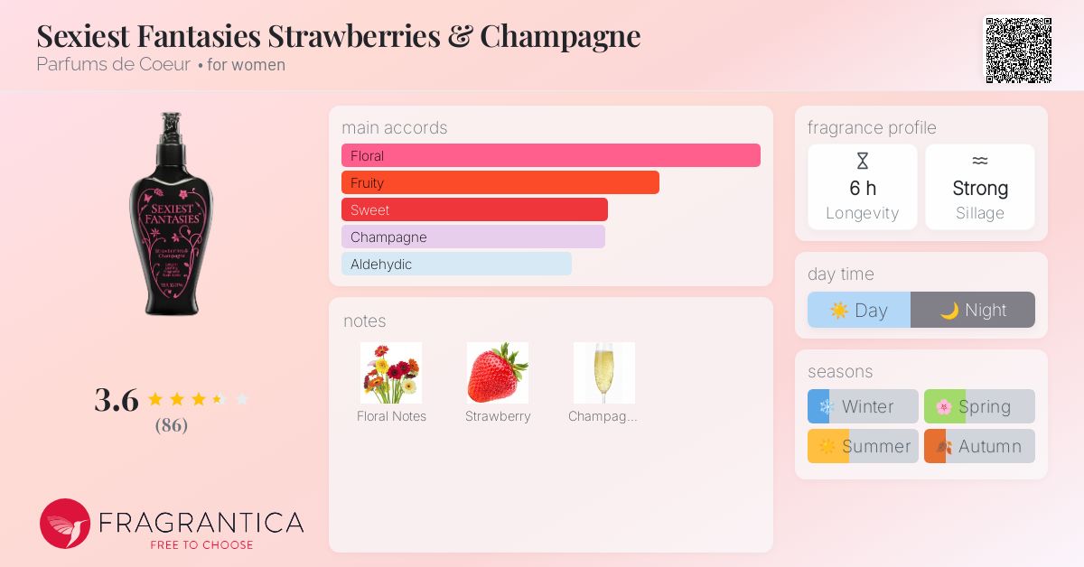 Sexiest Fantasies Strawberries & Champagne Parfums