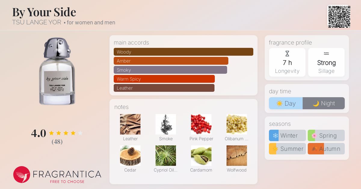 By Your Side TSU LANGE YOR perfume - a new fragrance for women and