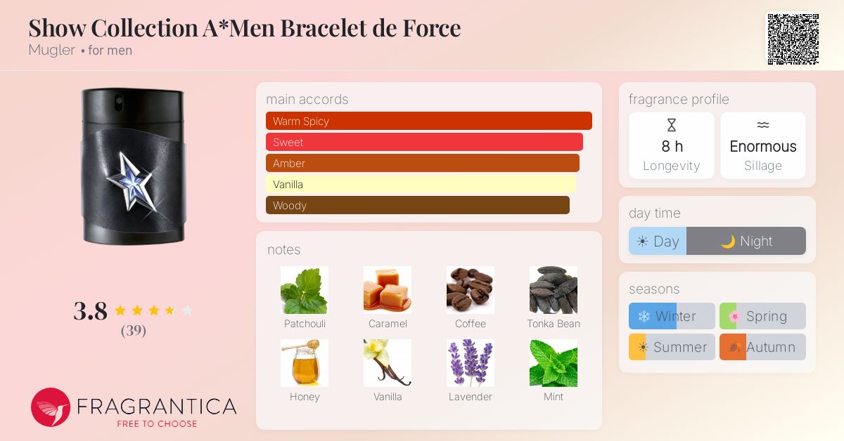 Fragrantica image 4