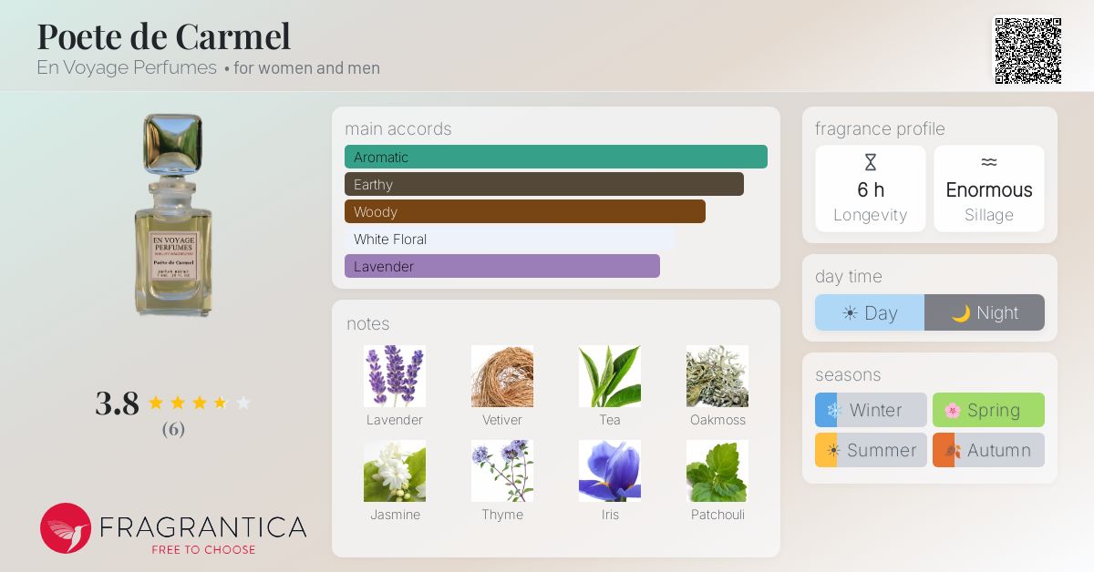 Fragrantica image 4