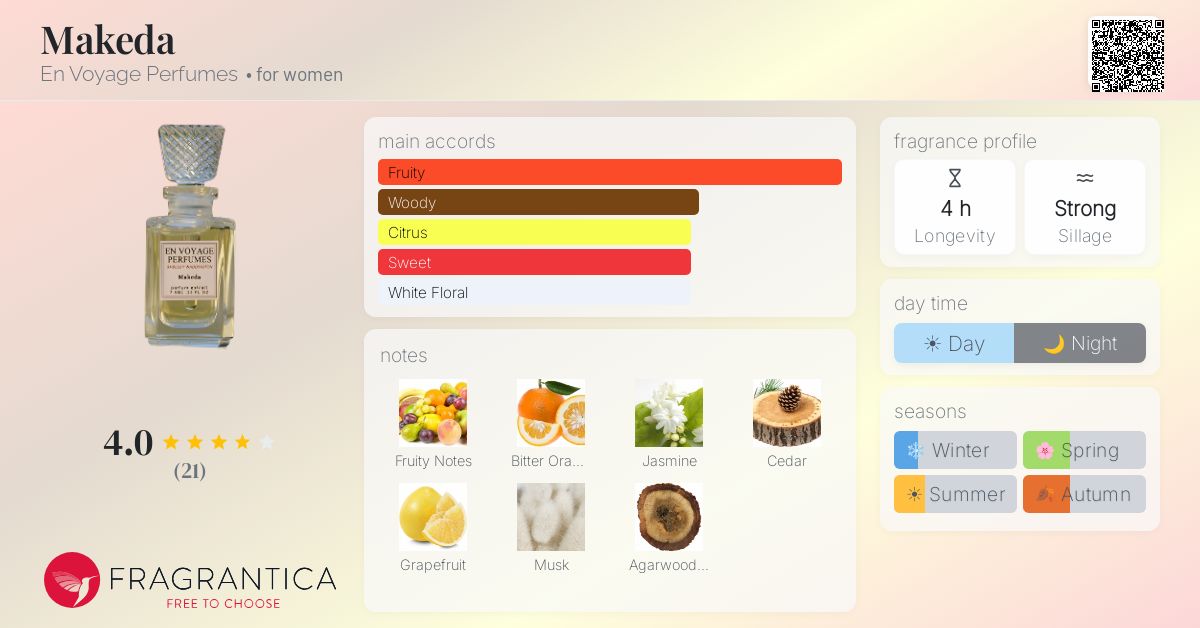 Fragrantica image 4