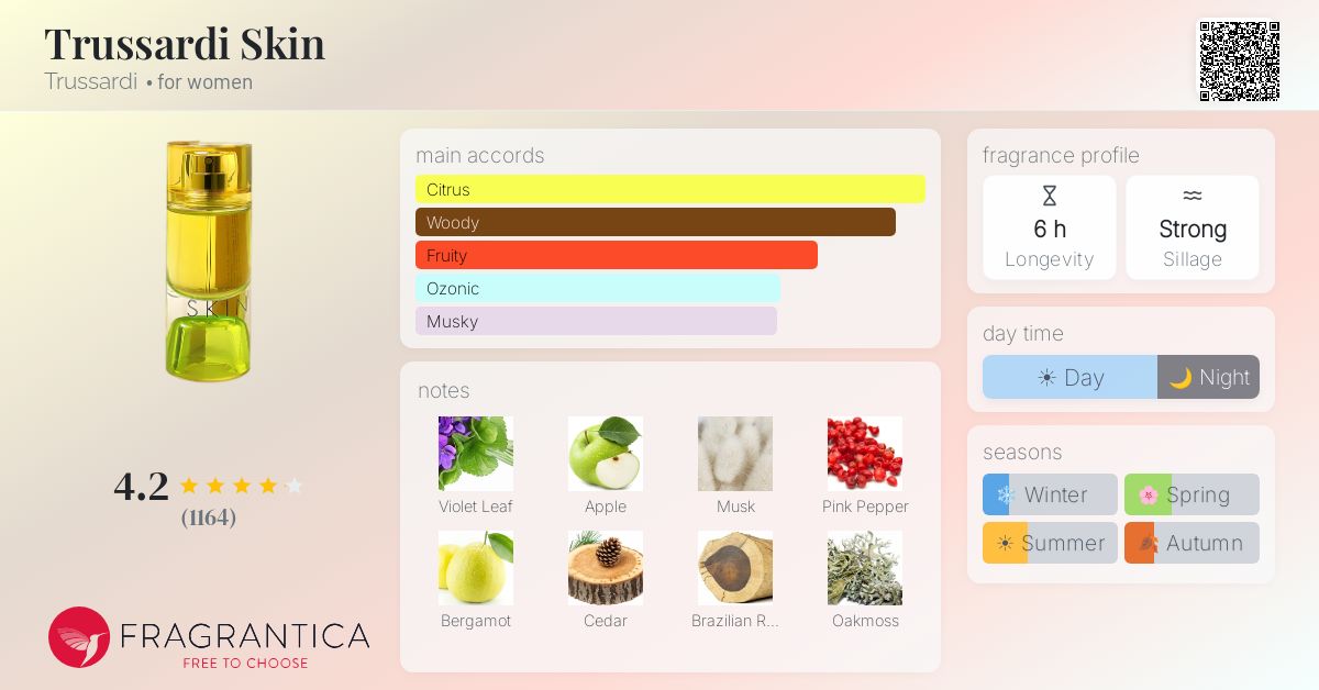 Fragrantica image 4