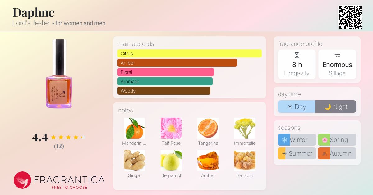 Fragrantica image 4