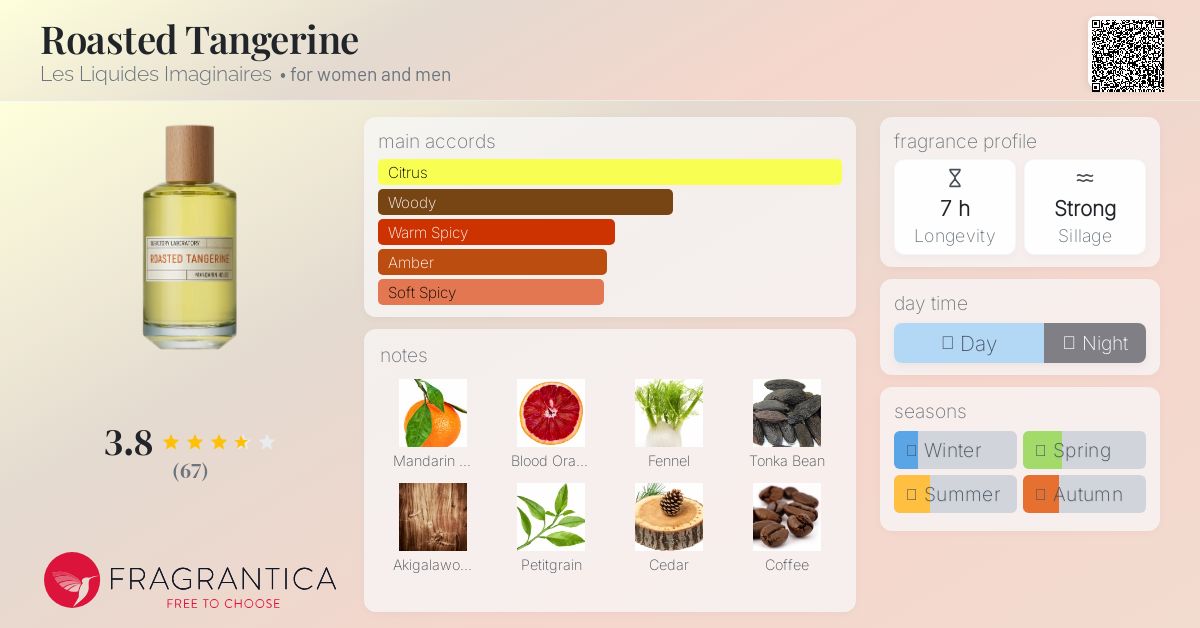 香水(ユニセックス) LIQUIDES IMAGINAIRES ROASTED TANGERINE LIQUIDES IMAGINAIRES ROASTED TANGERINE