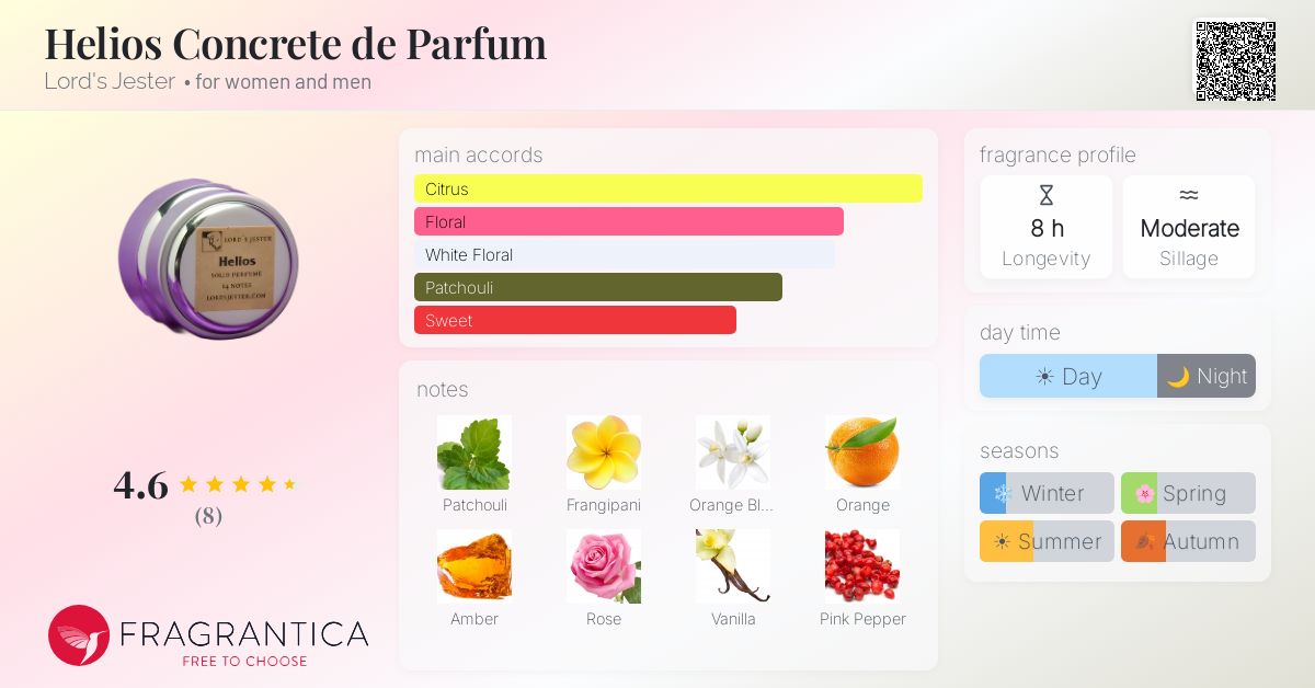 Fragrantica image 4