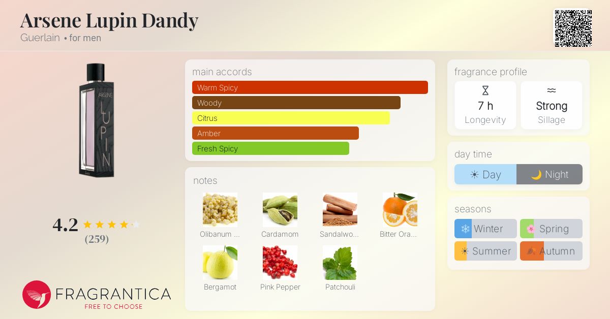 Fragrantica image 4
