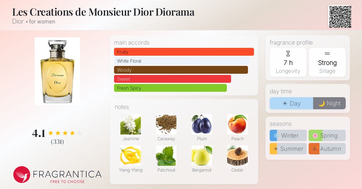 Fragrantica image 4