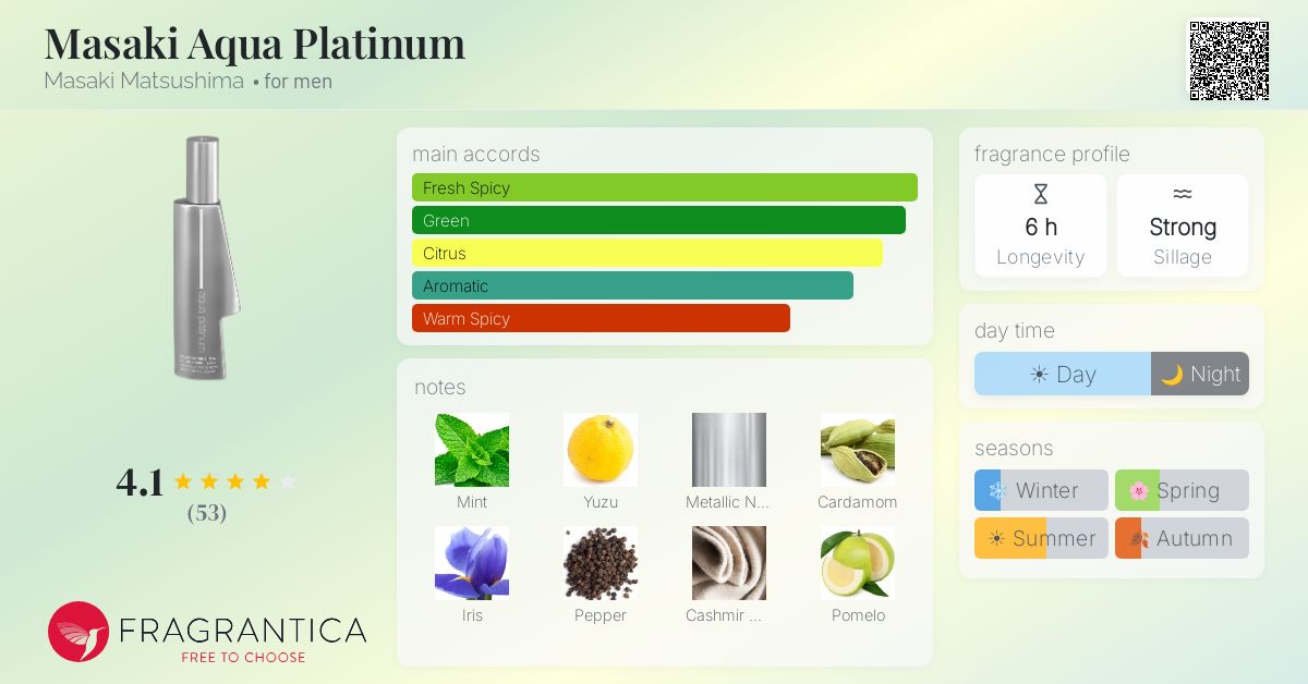Fragrance card