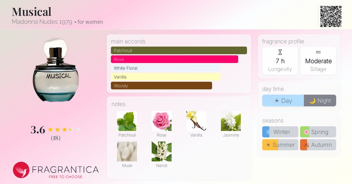 Fragrantica image 4