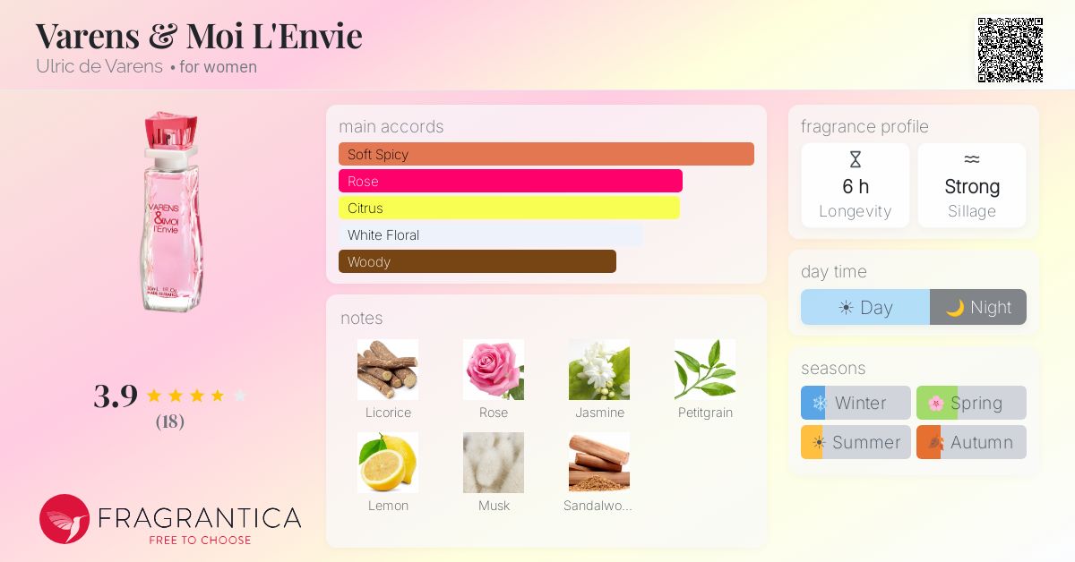 Fragrantica image 4