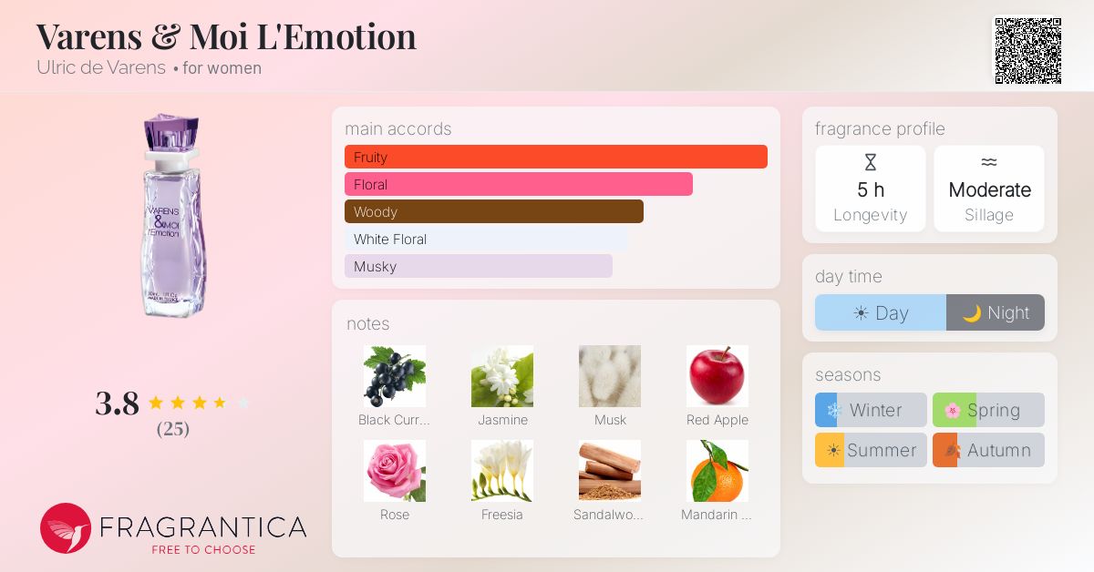 Fragrantica image 4
