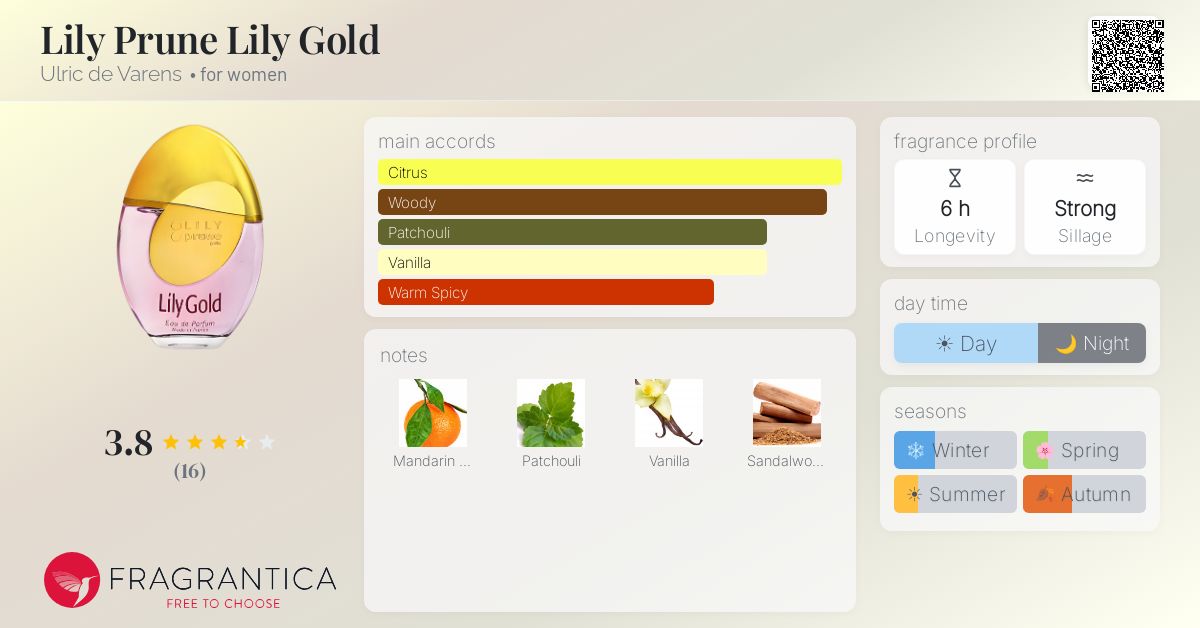 Fragrantica image 4