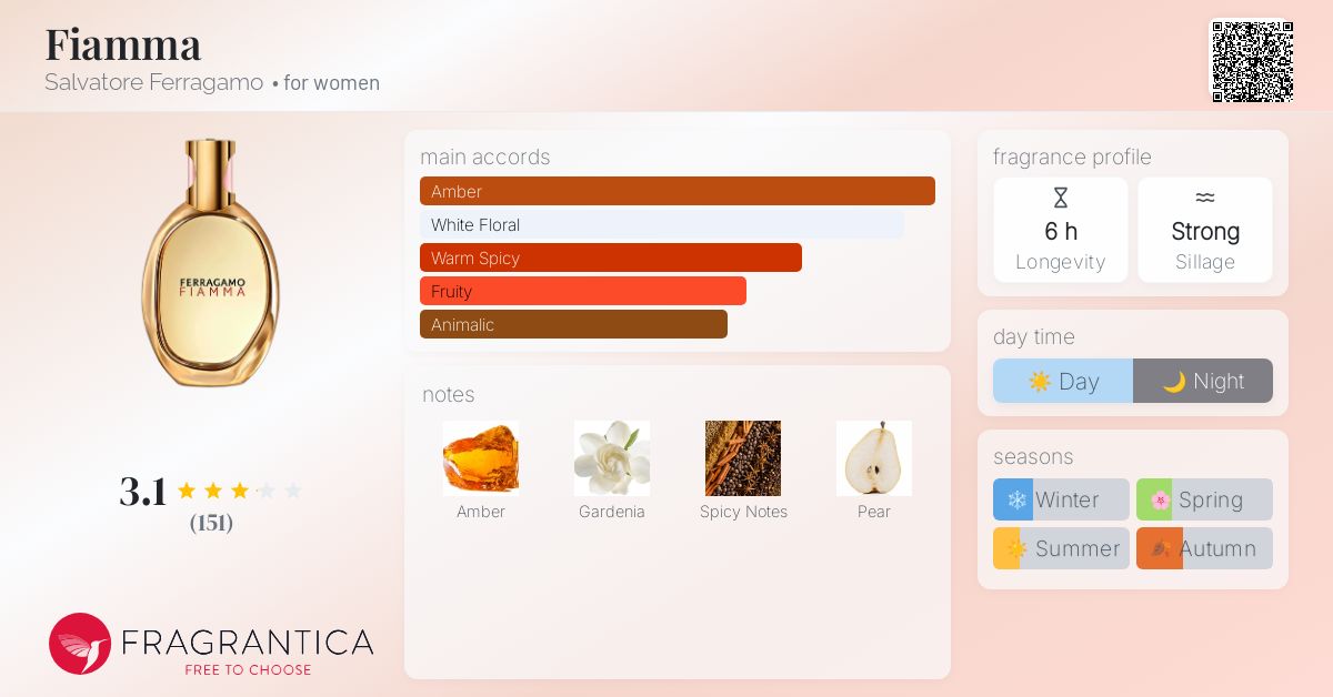 Fiamma Salvatore Ferragamo perfume - a new fragrance for women 2025