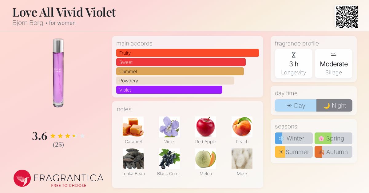 Fragrantica image 4