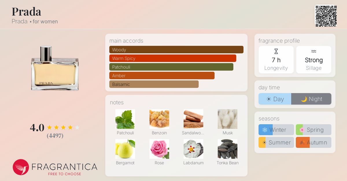 Fragrantica image 4