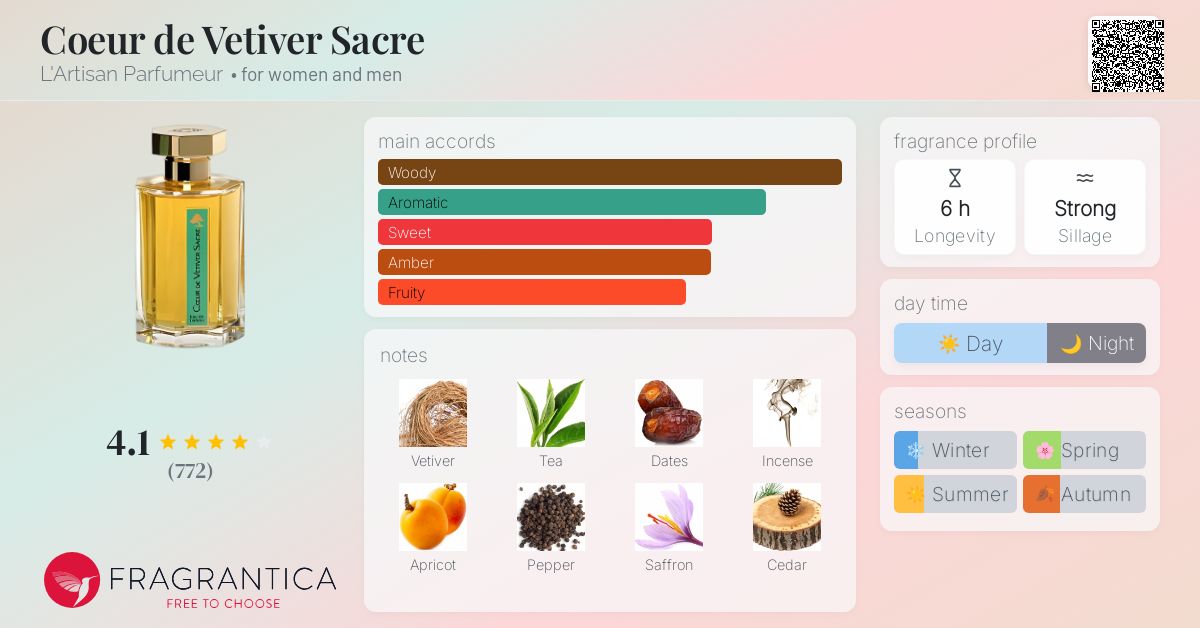 Movie Me Before You Perfume Shop Coeur De Vetiver Sacre L'