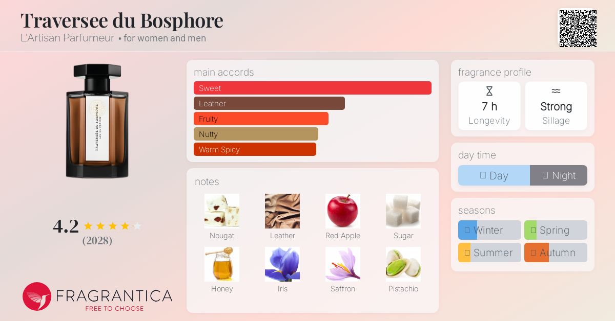 Traversee du Bosphore L'Artisan Parfumeur perfume - a