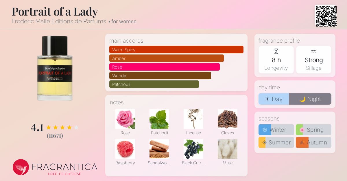 Fragrance card